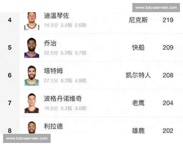 篮球命中率的真实意义与参考价值分析：如何正确评估球员的投篮表现