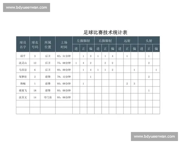 通过足球技术统计数据全面分析球员表现与比赛策略 - 副本 (4) - 副本
