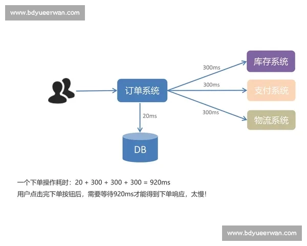 篮球数据分析入门指南从基础到进阶的关键概念与应用解析