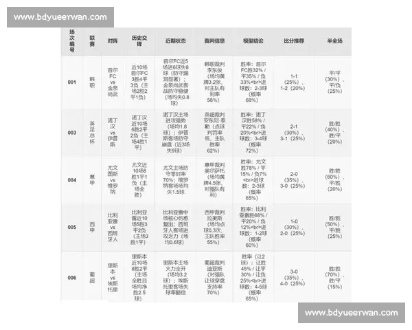 基于足球历史战绩分析的球队排名及未来表现预测方法 基于足球历史战绩分析的球队排名及未来表现预测方法